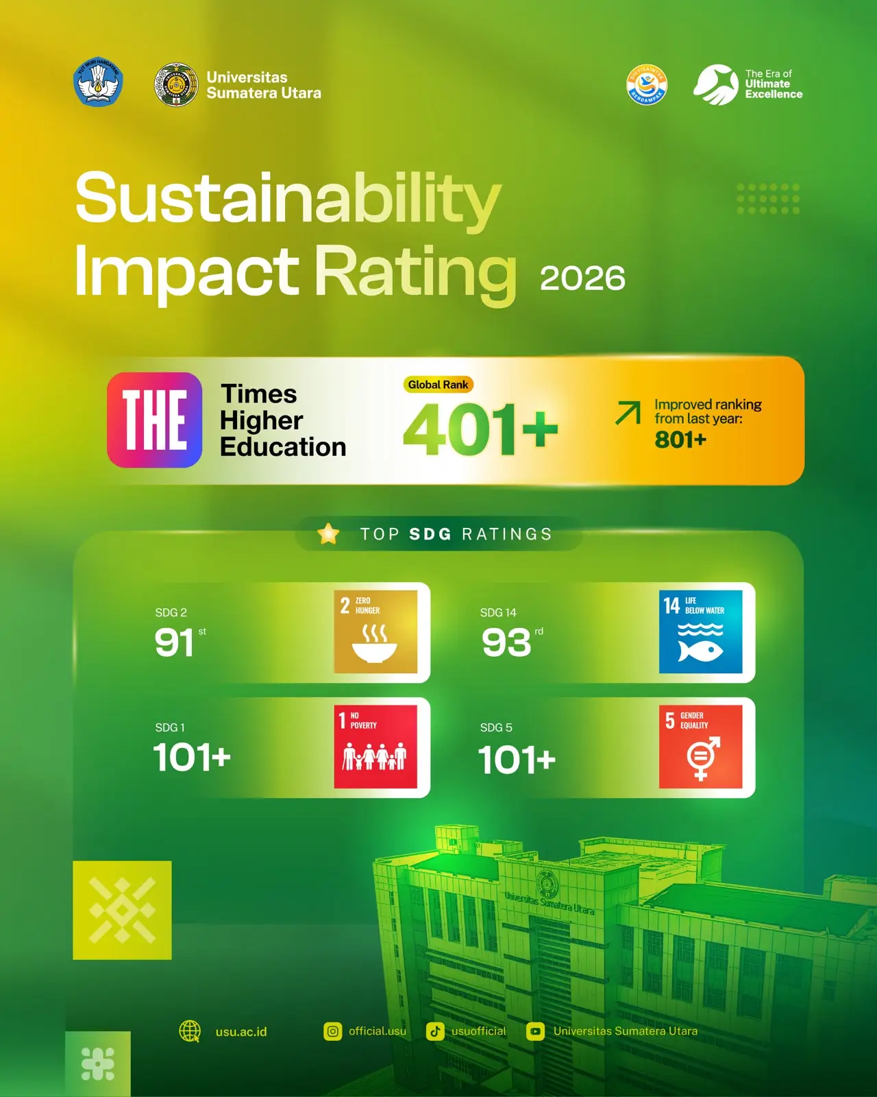 Lompatan Global USU, Naik ke Peringkat 401+ THE Impact Rankings 2026